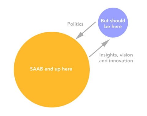 saab_positioning