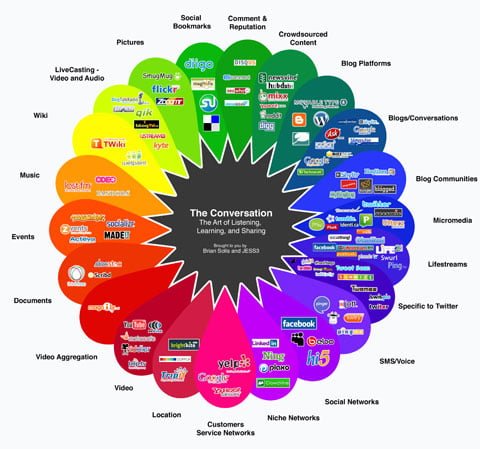 conversation_sociala_media