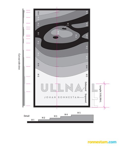 ullna-topography