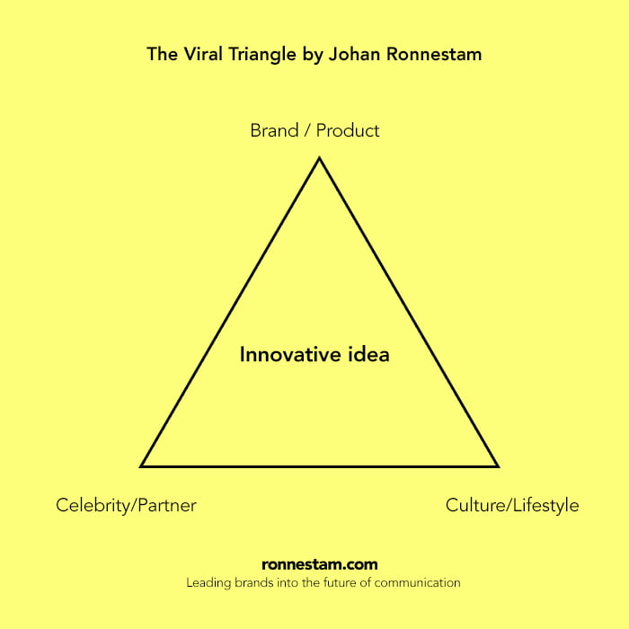 viral-triangle